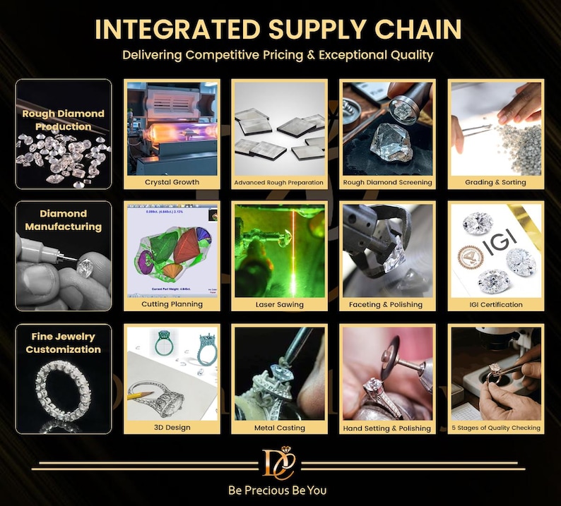 May include: An infographic titled INTEGRATED SUPPLY CHAIN detailing diamond production, manufacturing, and jewelry customization. It features twelve panels showing processes like crystal growth, laser sawing, 3D design, and IGI certification, with the text Be Precious Be You.
