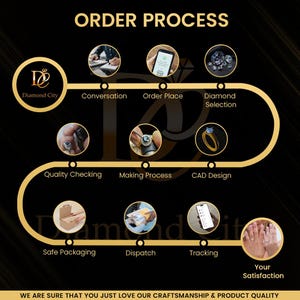 Op de afbeelding: Een infographic getiteld ORDER PROCESS met een gouden lijn die negen cirkelvormige afbeeldingen verbindt met de stappen: gesprek, bestelling plaatsen, diamantselectie, kwaliteitscontrole, maakproces, CAD-ontwerp, veilige verpakking, verzending en tracking.