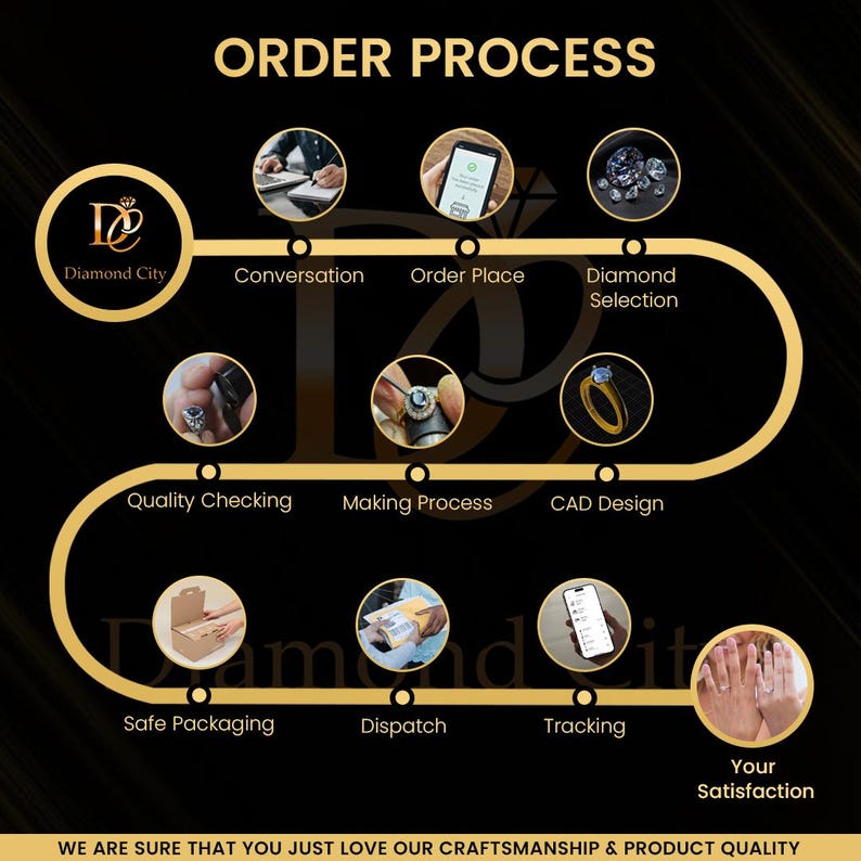 Op de afbeelding: Een infographic getiteld ORDER PROCESS met een gouden lijn die negen cirkelvormige afbeeldingen verbindt met de stappen: gesprek, bestelling plaatsen, diamantselectie, kwaliteitscontrole, maakproces, CAD-ontwerp, veilige verpakking, verzending en tracking.