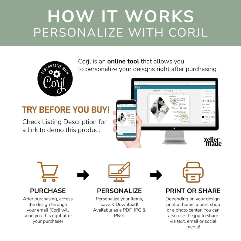 May include: How to personalize your designs with Corjl. A graphic shows a step-by-step process: purchase, personalize, and print or share. The graphic includes a shopping cart, a computer screen with a pencil, and a printer.