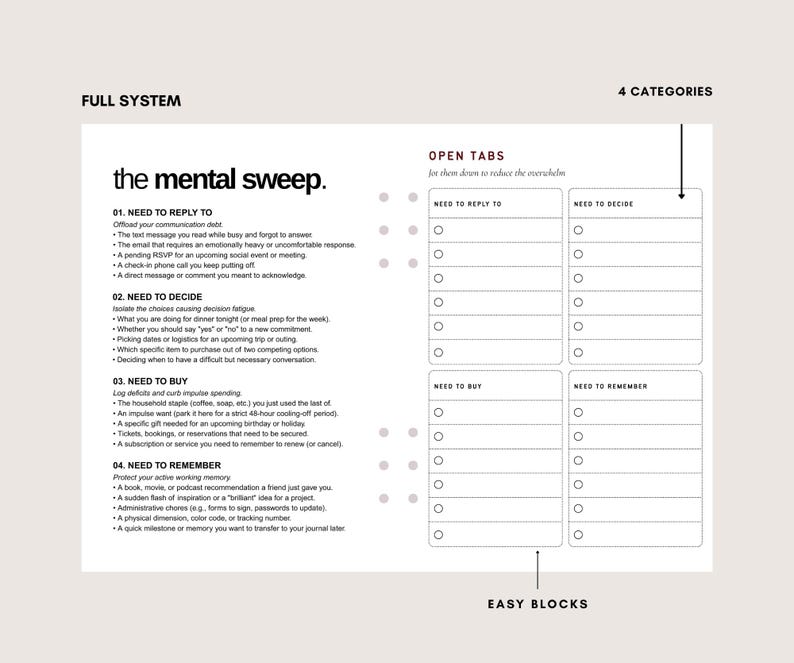 K&ouml;nnte beinhalten: Eine wei&szlig;e Planerseite mit dem Titel the mental sweep und vier Abschnitten namens need to reply to, need to decide, need to buy und need to remember. Das Layout enth&auml;lt Anweisungen mit Aufz&auml;hlungszeichen und vier Spalten mit leeren Kontrollk&auml;stchen.