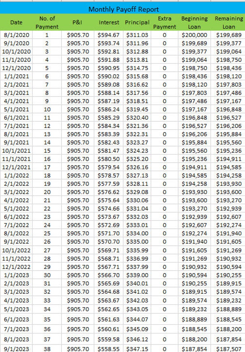 extra payment mortgage calculator with amortization extra payment mortgage calculator with amortization