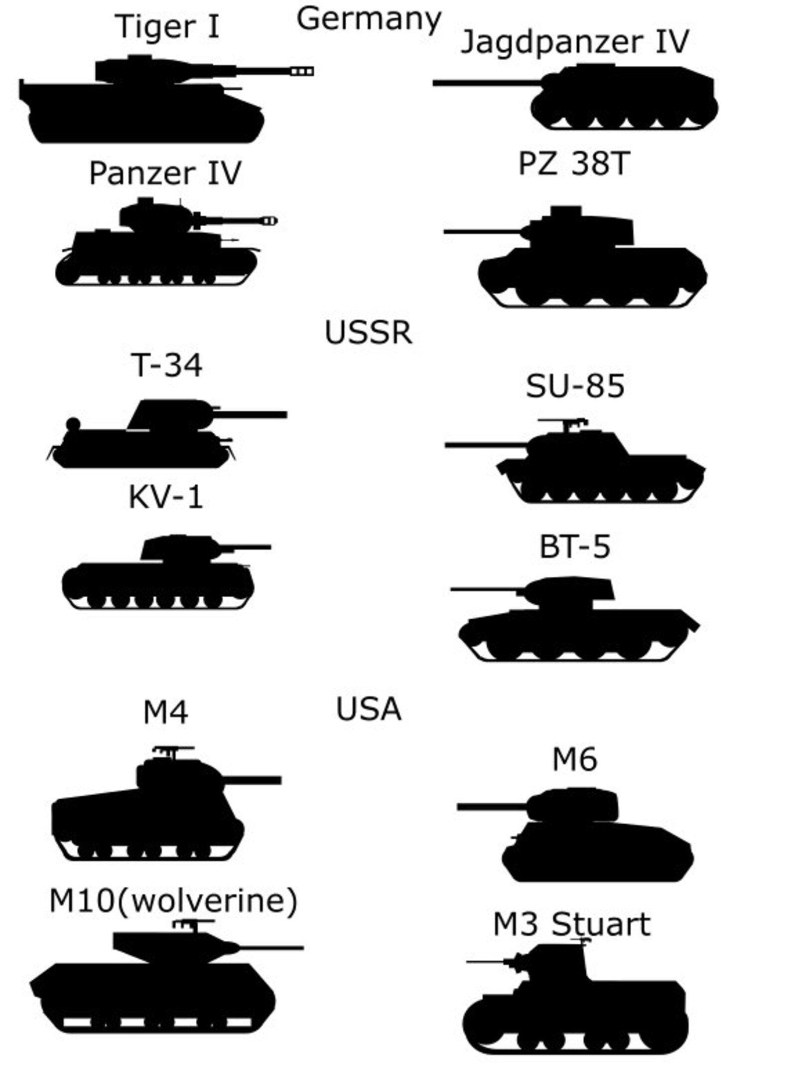 Tank Target Types Military Tank Bundle - Etsy