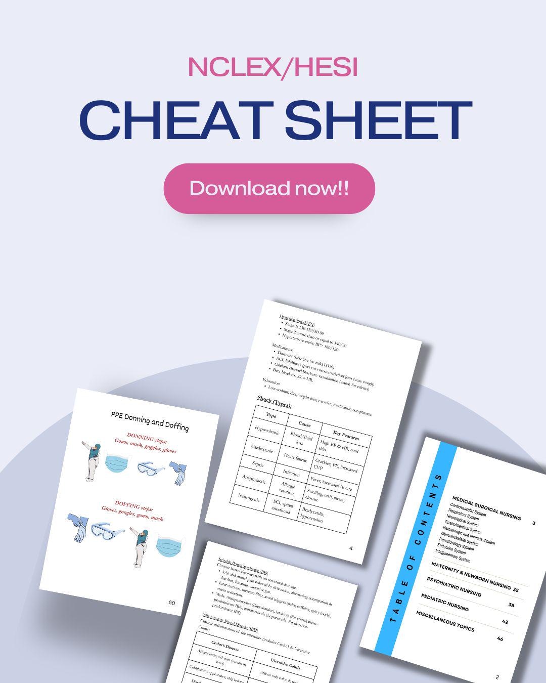 NCLEX/HESI Cheat Sheet: Nursing Exam Study Guide - Etsy UK