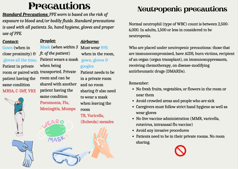 NCLEX/HESI Cheat Sheet Etsy