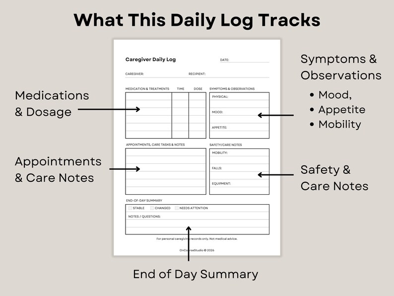 Caregiver Daily Log Printable | Medication & Symptom Tracker PDF - Etsy ...