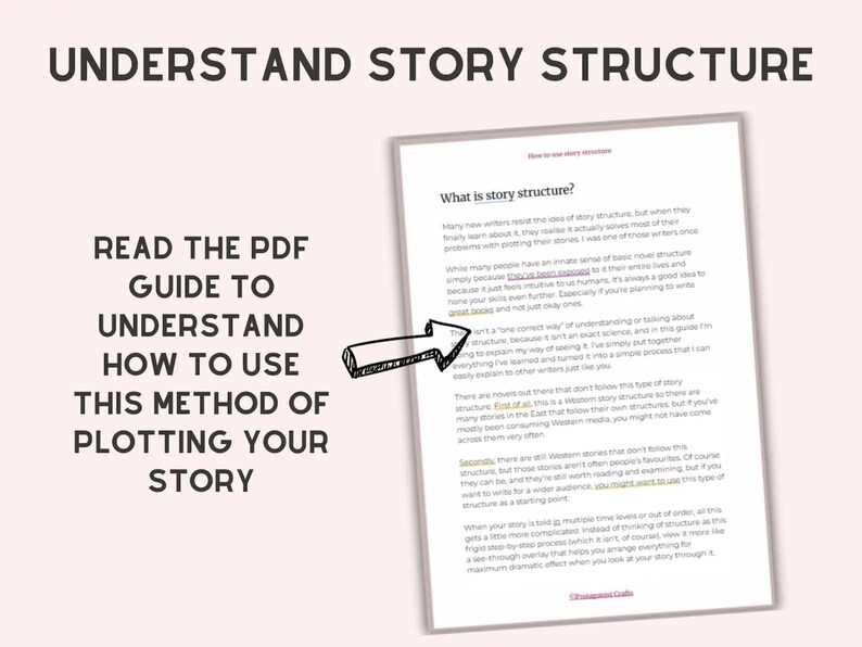 Story Structure Printable for Novel Planning (PDF) - Etsy