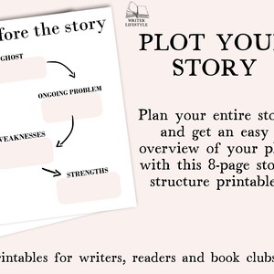 Novel Outline Planner Printable, Plot Planning Worksheets, Writing a ...