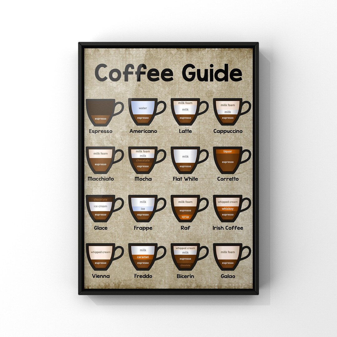 Coffee Print Kitchen Prints Coffee Lover Gift Kitchen Etsy