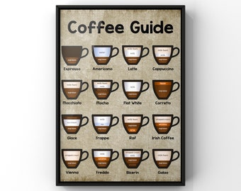 Coffee Guide Print: Kitchen Wall Art, Coffee Lover Gift