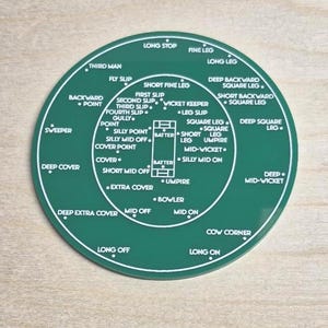 Op de afbeelding: Een cirkelvormig groen cricketveld-diagram met witte lijnen en tekstlabels voor spelersposities zoals wicket keeper, silly point en deep cover, met een centraal rechthoekig veld gemarkeerd voor twee batters en een umpire.