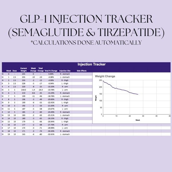 GLP-1 Injection Tracker - Ozempic, Mounjaro, Wegovy, Zepbound