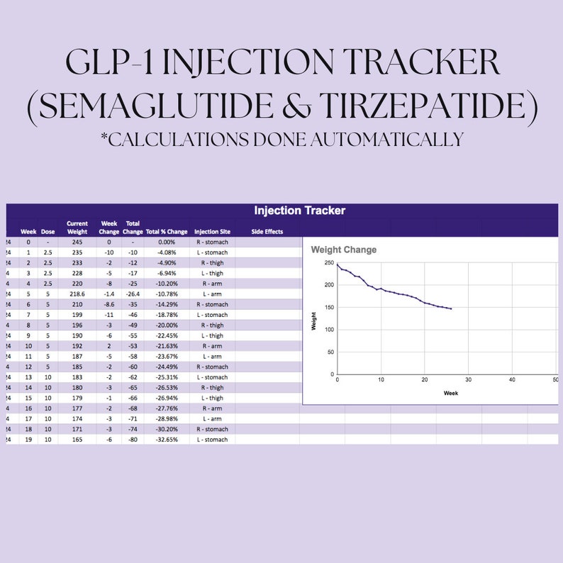 GLP1 Injection Tracker Ozempic, Mounjaro, Wegovy, Zepbound Etsy