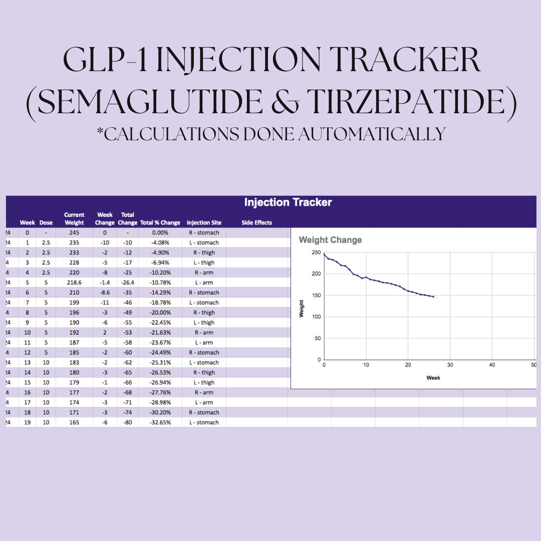 Glp 1 injection tracker ozempic mounjaro wegovy zepbound etsy