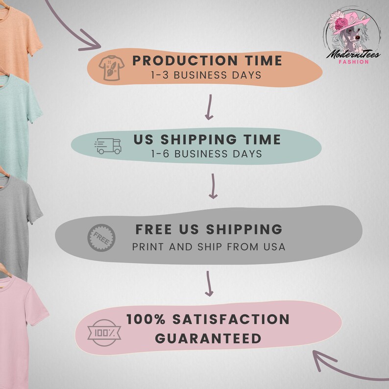 May include: A graphic showing the production and shipping times for a product. The graphic is in the shape of a flow chart with four steps. The first step is production time, which takes 1-3 business days. The second step is US shipping time, which takes 1-6 business days. The third step is free US shipping, which means the product is printed and shipped from the USA. The final step is 100% satisfaction guaranteed. The graphic is in a light pink, light blue, and gray color scheme.