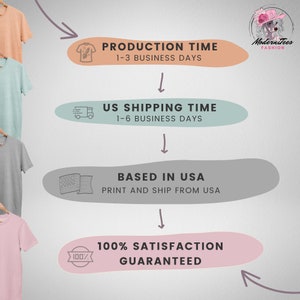 Puede incluir: Diagrama que muestra el proceso de producci&oacute;n y env&iacute;o de una camiseta. El diagrama muestra que el tiempo de producci&oacute;n es de 1 a 3 d&iacute;as h&aacute;biles, el tiempo de env&iacute;o a los EE. UU. es de 1 a 6 d&iacute;as h&aacute;biles y las camisetas se imprimen y env&iacute;an desde los EE. UU. El diagrama tambi&eacute;n muestra que la empresa ofrece una garant&iacute;a de satisfacci&oacute;n del 100%.