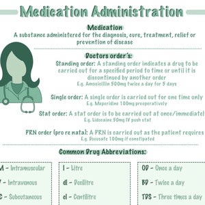 The Basics To Medication Administration Downloadable PDF Notes image 1