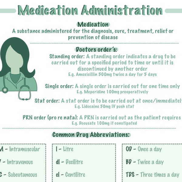 The Basics To Medication Administration -Downloadable PDF Notes