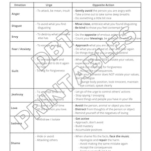 DBT Opposite Action Worksheets | Printable Emotion Regulation Skill ...