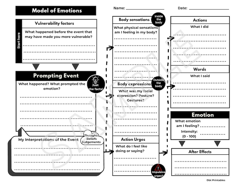May include: A black and white printable worksheet titled "Model of Emotions" with sections for vulnerability factors, prompting event, body sensations, body expressions, actions, words, emotion, and after effects. The worksheet includes prompts for reflection and self-awareness.