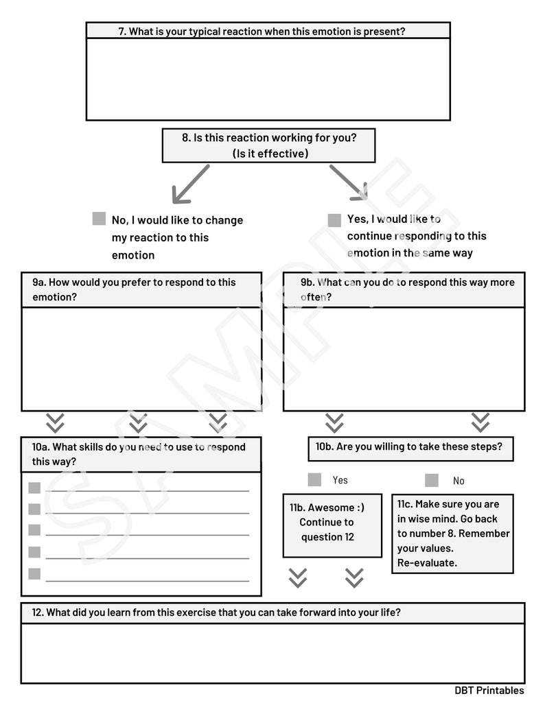 May include: A black and white worksheet with a flowchart for managing emotions. The worksheet includes questions about identifying and responding to emotions, and steps for taking action. The text includes the phrase "DBT Printables".