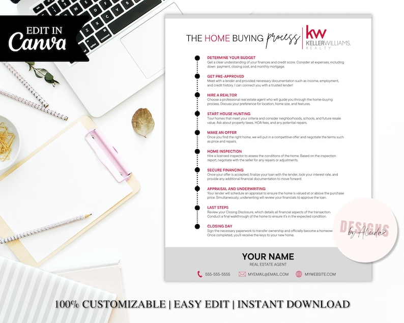 Keller Williams Home Buying Process, Editable Template, Home Buyer ...