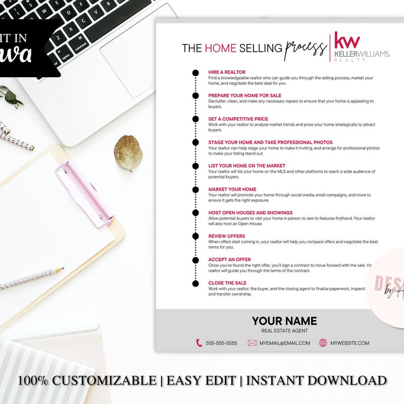 Keller Williams - Etsy