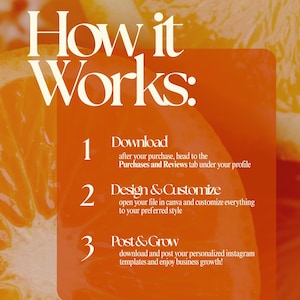 May include: An orange graphic with the text "How it Works:" and numbered steps. The steps are "Download", "Design & Customize", and "Post & Grow", with instructions for each. The background features orange slices.