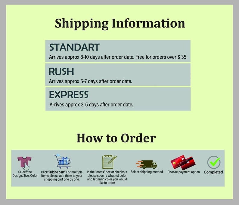May include: A graphic with text detailing shipping options: Standard, Rush, and Express, with estimated delivery times. Below, a guide on how to order, including selecting design, size, and color, adding to cart, specifying notes, selecting shipping, and choosing payment.
