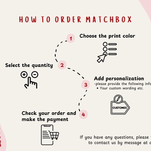 The image is a step-by-step guide on how to order a Matchbox, with a visual representation of the process.