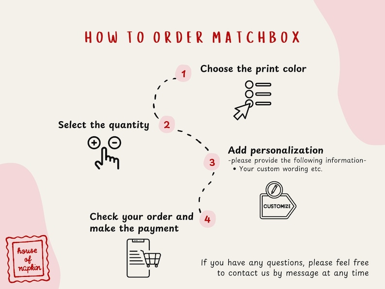 The image is a step-by-step guide on how to order a Matchbox, with a visual representation of the process.