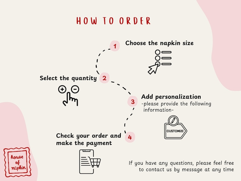 The image is a step-by-step guide on how to order napkins, with a series of numbered steps and corresponding icons.