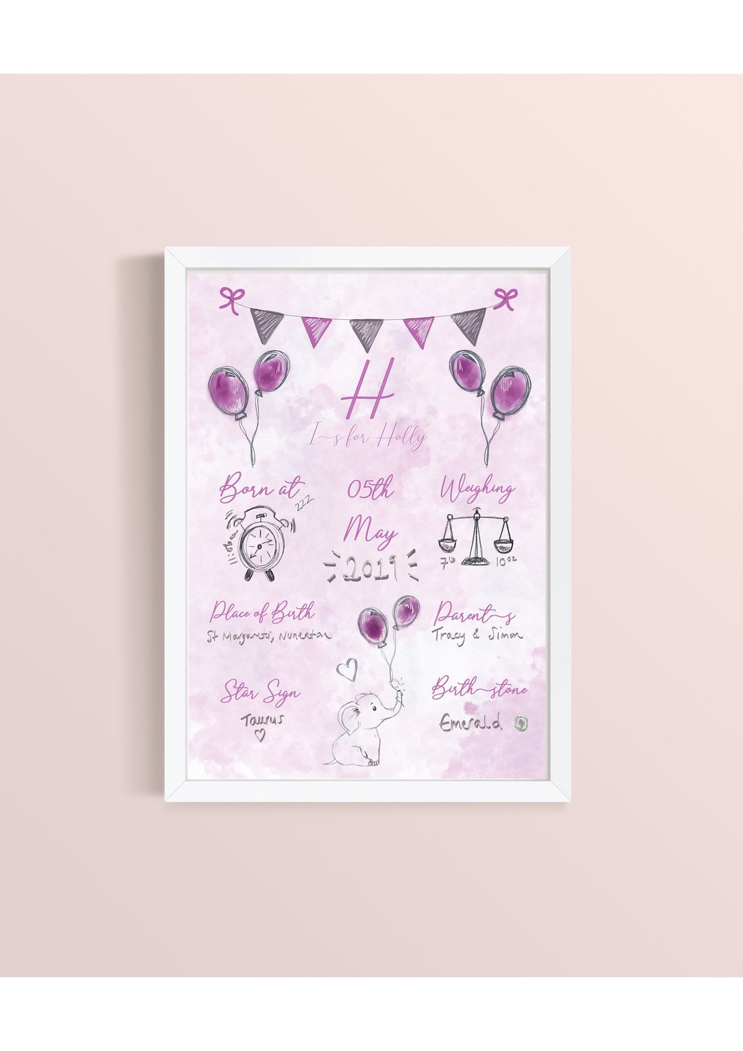 Personalised Baby Girl Birth Print: Nursery Decor, Christening Gift - Etsy
