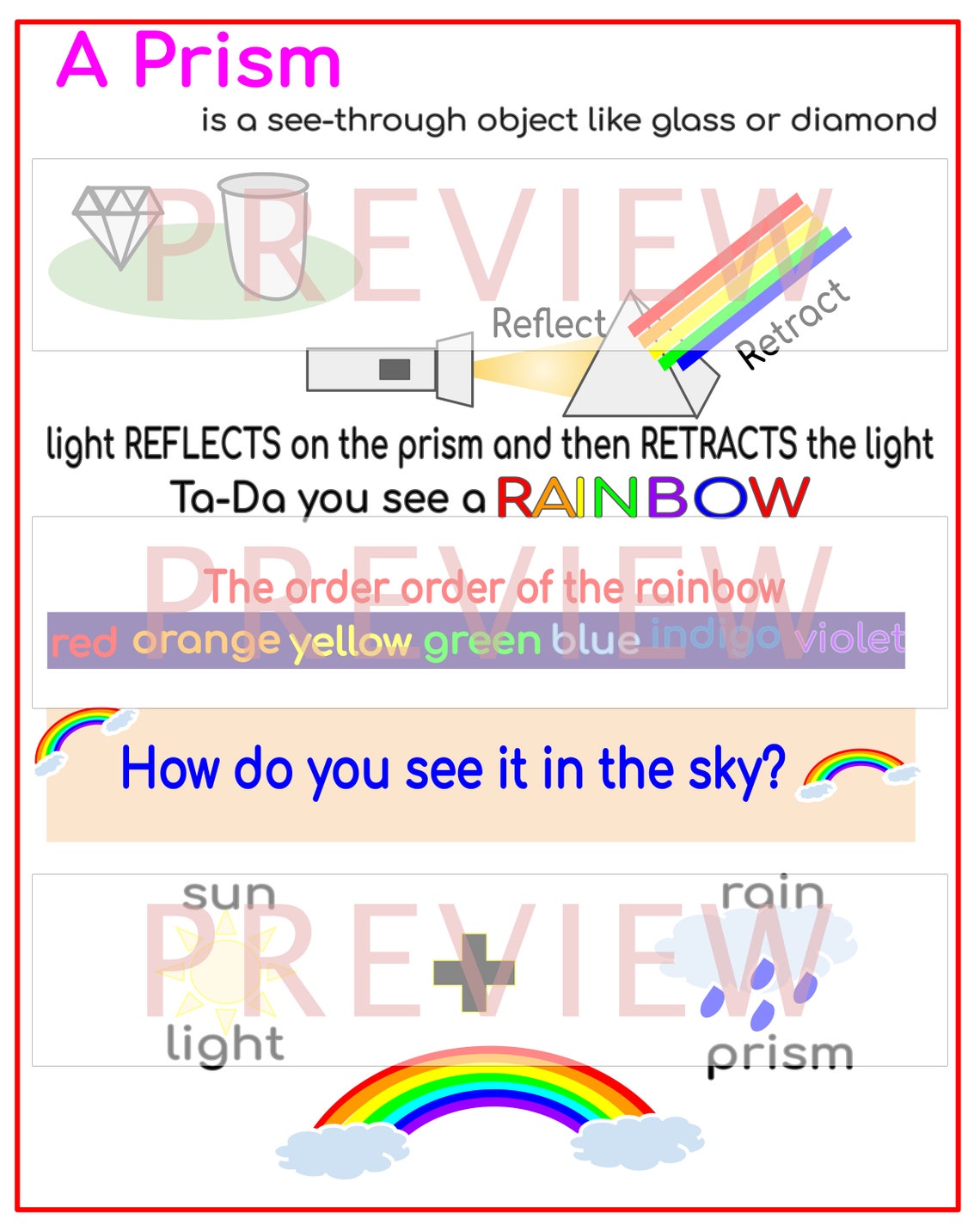 How Rainbows Are Made Unit, Hands on Unit Experiment, Building Rainbows