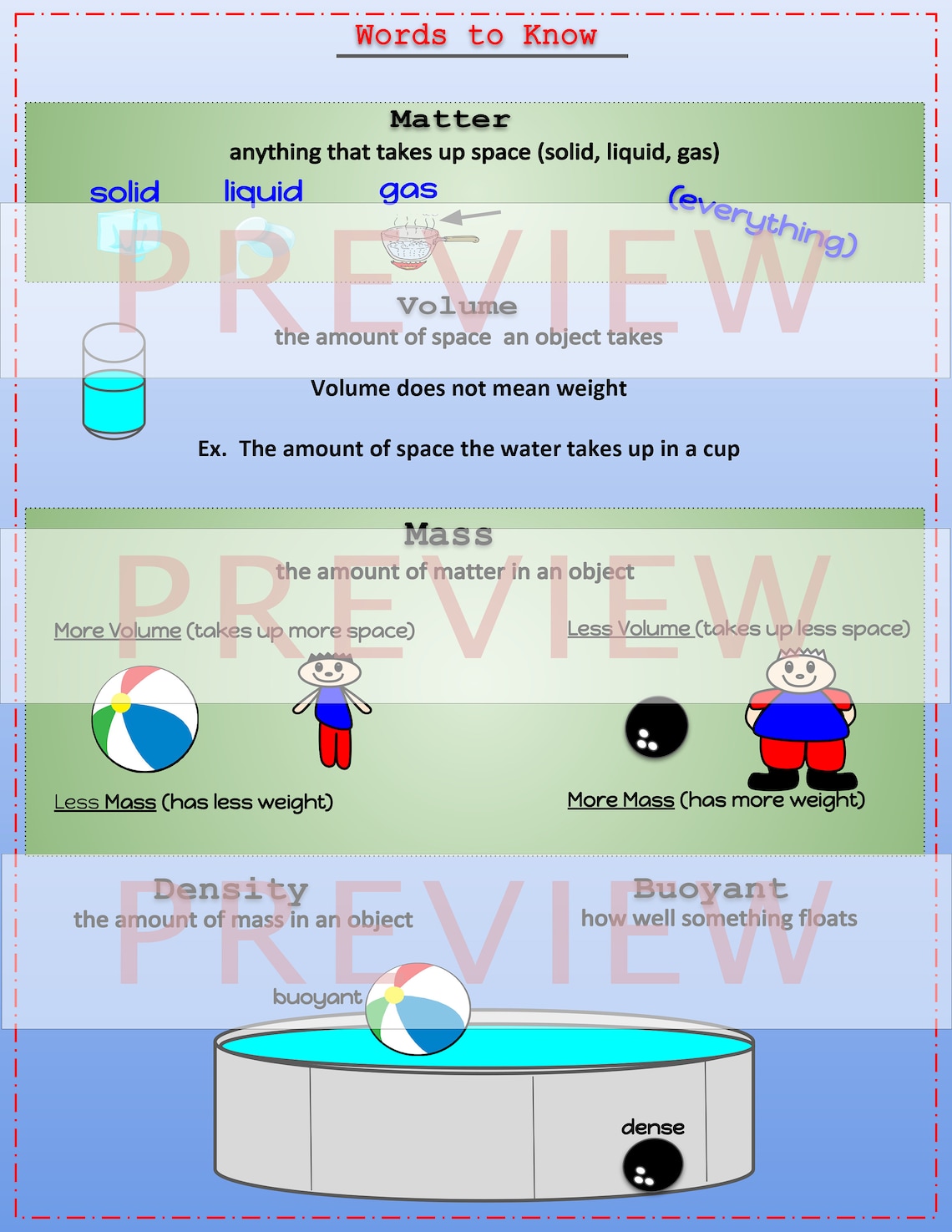 Science of Buoyancy, 2 Fun Experiments With Buoyancy, 1 STEM Project
