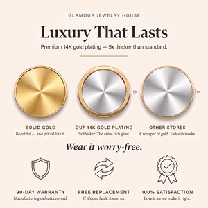 The image is an advertisement for a luxury jewelry store called Glamour Jewelry House. It features three different types of 14K gold plating jewelry, each with varying thicknesses, and highlights their features and benefits.