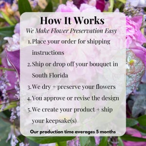May include: A semi-transparent white overlay on a floral background with the text: How It Works, We Make Flower Preservation Easy, 1. Place your order, 2. Ship or drop off your bouquet, 3. We dry and preserve, 4. You approve, 5. We create and ship.