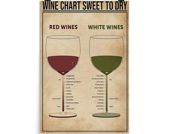 Wine Chart Etsy