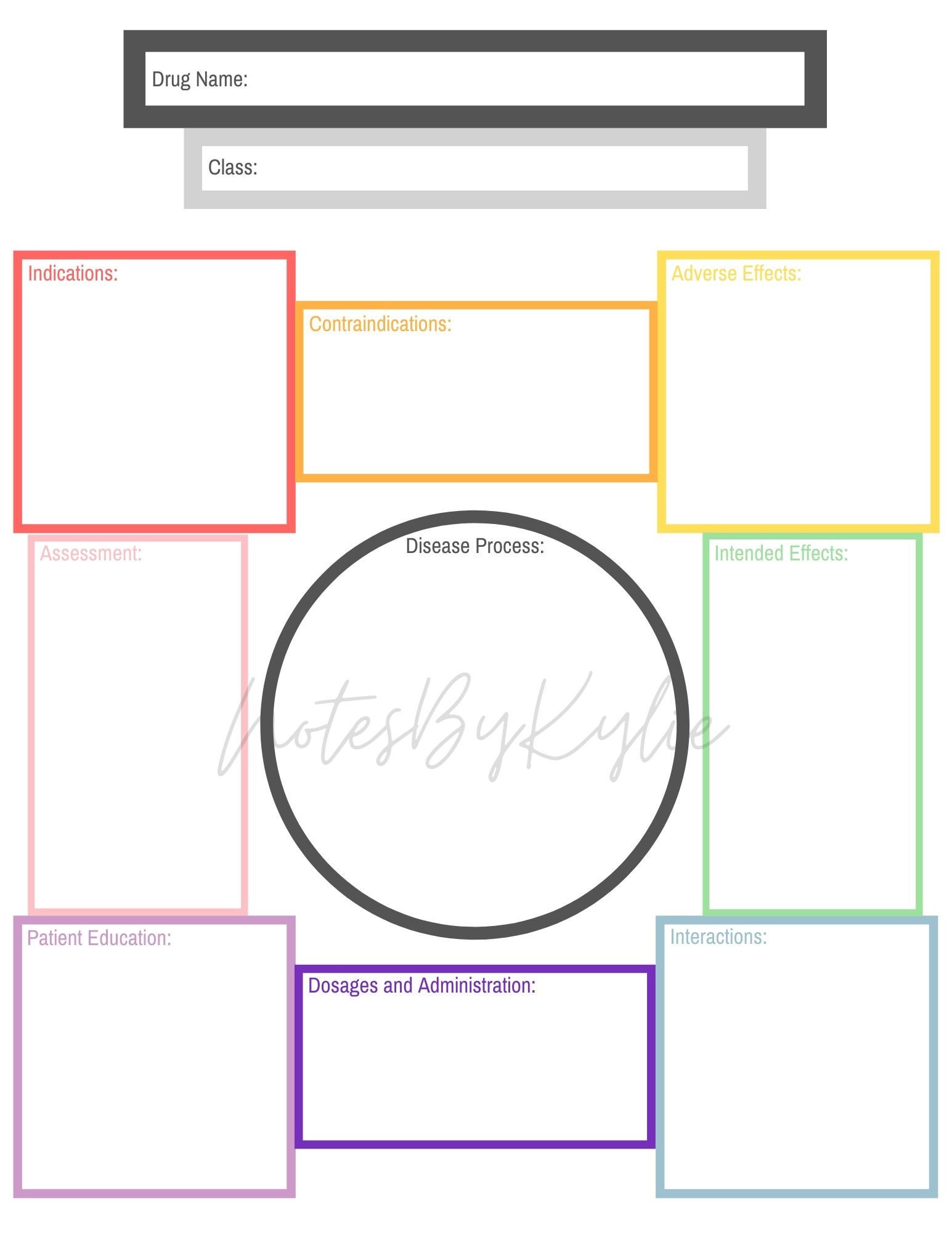 Pharmacology Drug Template Medication Template Pharmacology Etsy Pharmacology Drug Template Medication Template Pharmacology Etsy