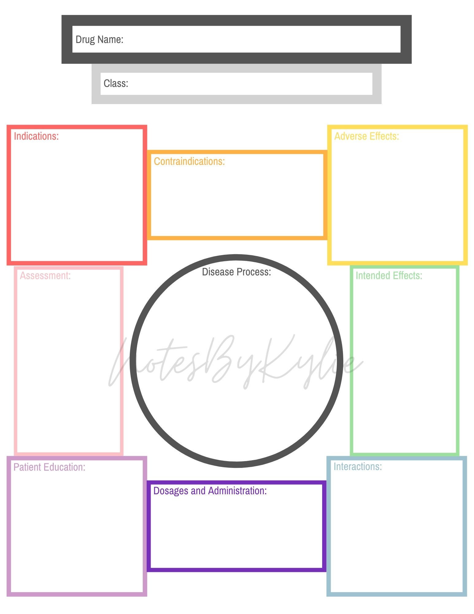 Pharmacology Concept Map Template