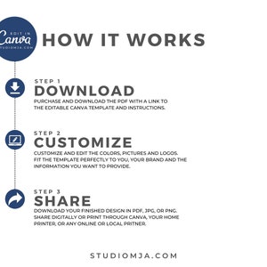 May include: A graphic showing how to use a Canva template. The steps are: Download, Customize, and Share. The graphic includes a download icon, a pencil icon, and a share icon.