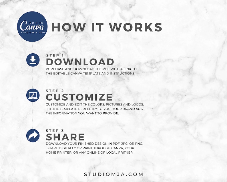 May include: A white marble background with blue text that reads "How It Works".  There are three steps outlined: Download, Customize, and Share.  Each step has a corresponding icon and a description of the step.