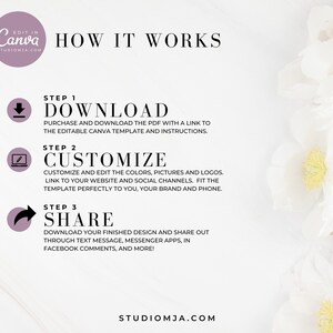 May include: A pink and white graphic with the text "HOW IT WORKS" and three steps for customizing and sharing a Canva template. The steps are: 1. Download, 2. Customize, and 3. Share. The graphic also includes the text "STUDIOMJA.COM".