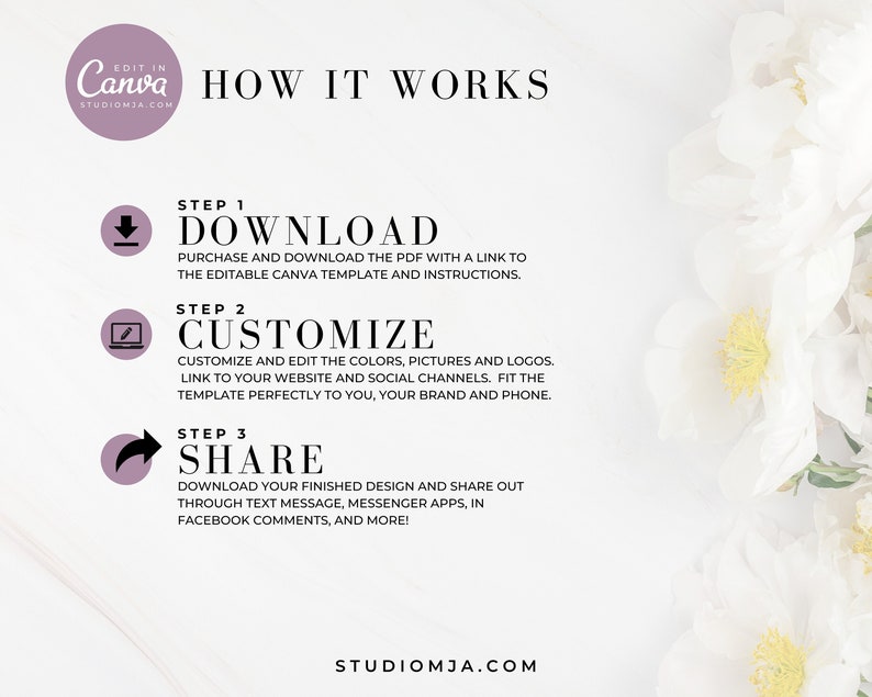 May include: A pink and white graphic with the text "HOW IT WORKS" and three steps for customizing and sharing a Canva template. The steps are: 1. Download, 2. Customize, and 3. Share. The graphic also includes the text "STUDIOMJA.COM".