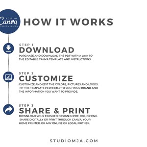 May include: A diagram showing how to download, customize, and share a printable design using Canva. The steps are numbered and include icons for each step. The text includes the words "Download", "Customize", and "Share & Print".