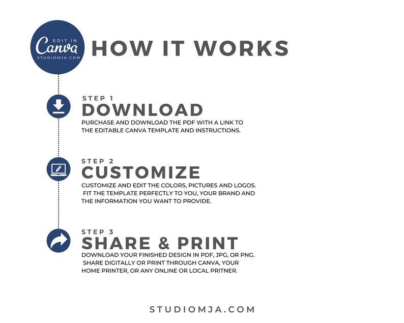 May include: A diagram showing how to download, customize, and share a printable design using Canva. The steps are numbered and include icons for each step. The text includes the words "Download", "Customize", and "Share & Print".