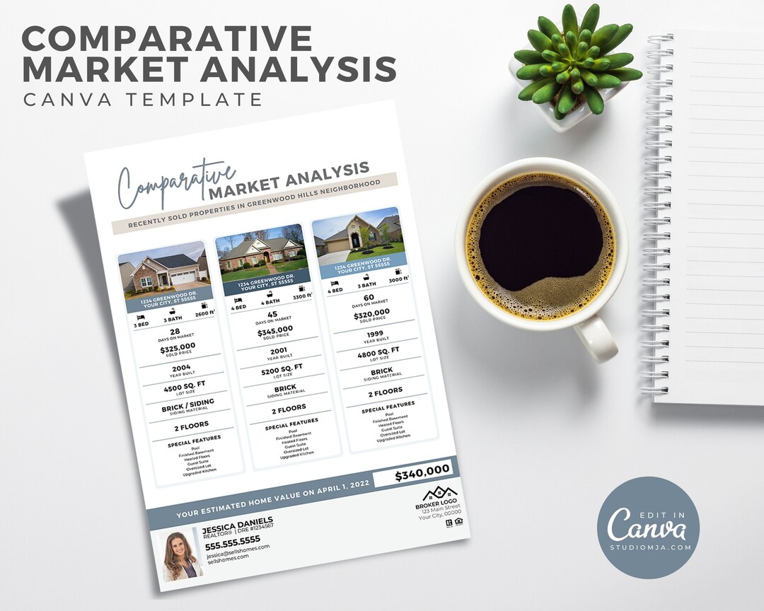 Comparative Market Analysis, Realtor Marketing, Real Estate Marketing