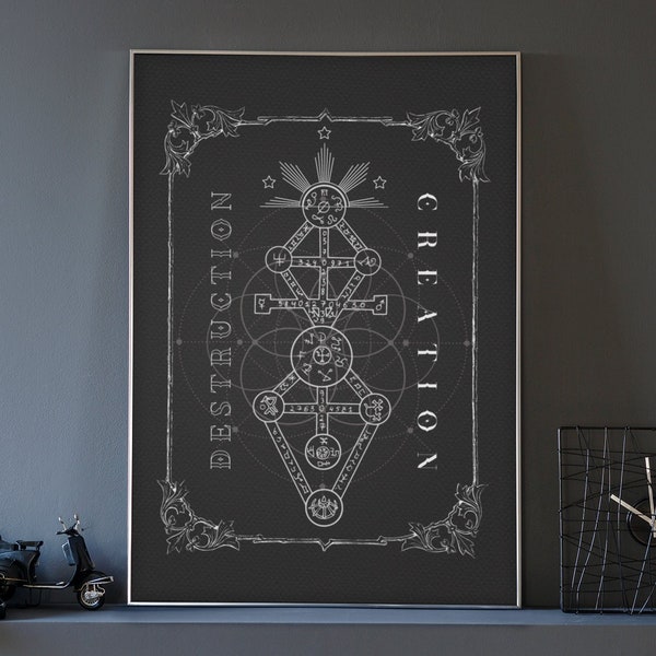 Occult Dark Esoteric Decor Printable Wall Art Qabalah Tree of Life, Witchy Goth Aesthetic Home Decor Downloadable Art