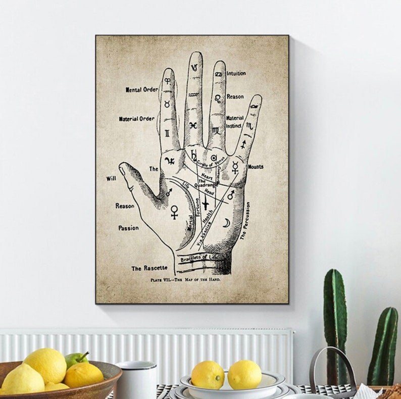 Palmistry Canvas Wall Art, Poster Print, Home Decor, Vintage Decor - Etsy