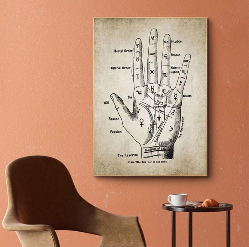 Vintage Palmistry Canvas Print • Fortune Telling Wall Art - Etsy
